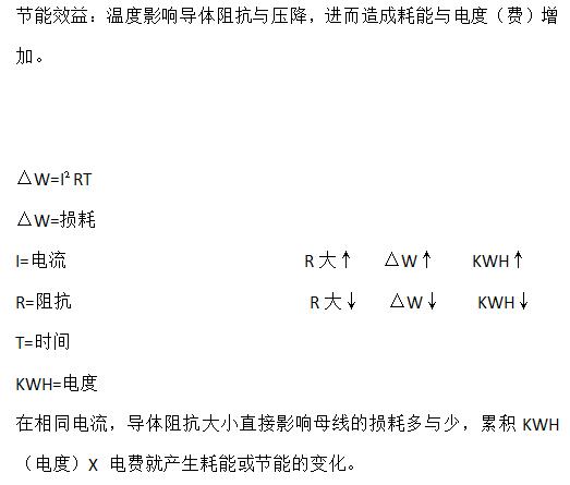节能效益