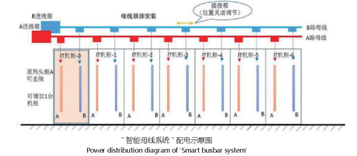 数据母线